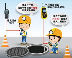 定城镇有限空间操作说明